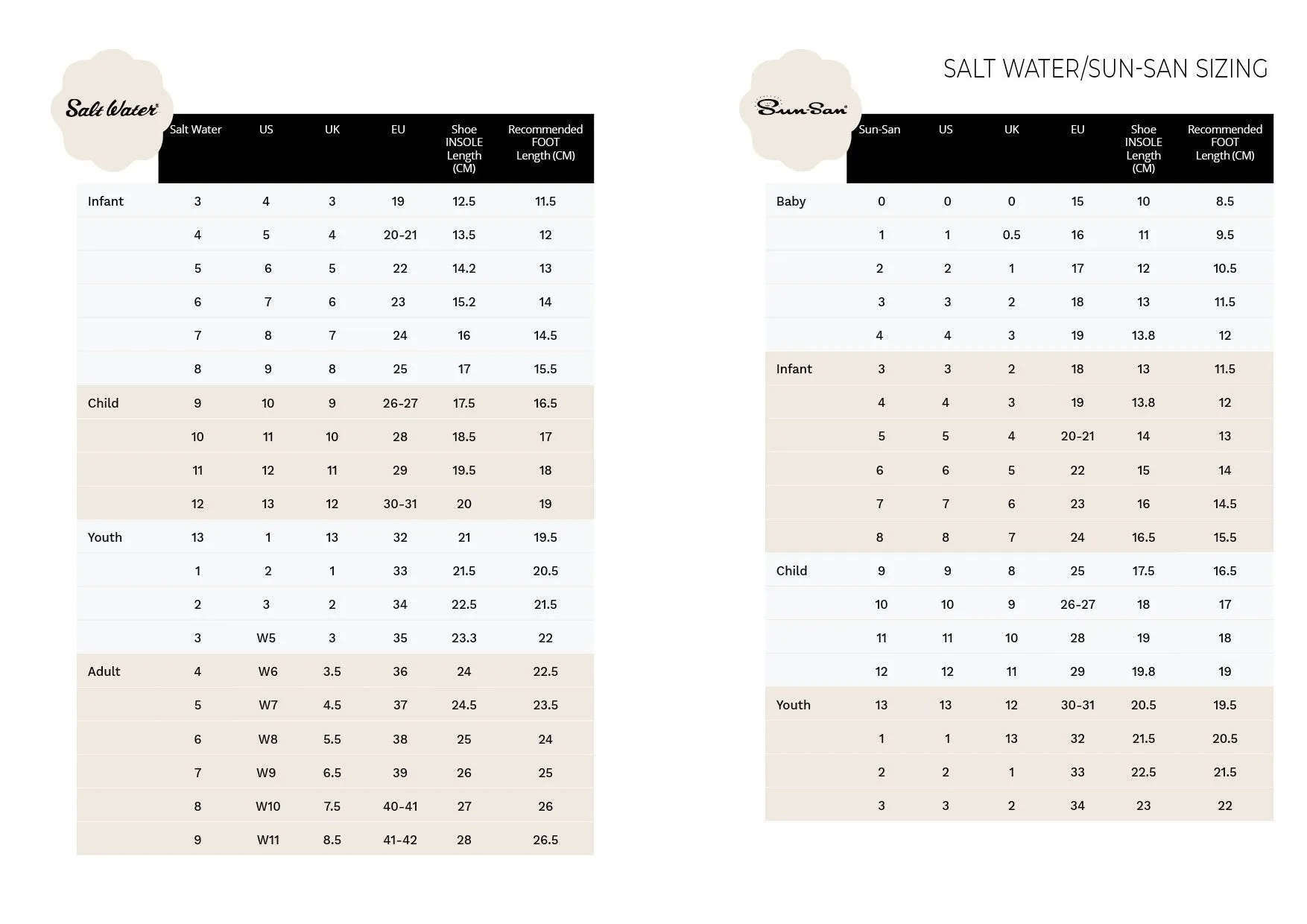 Salt Water Sandals Sun San Sea Wee Mustard