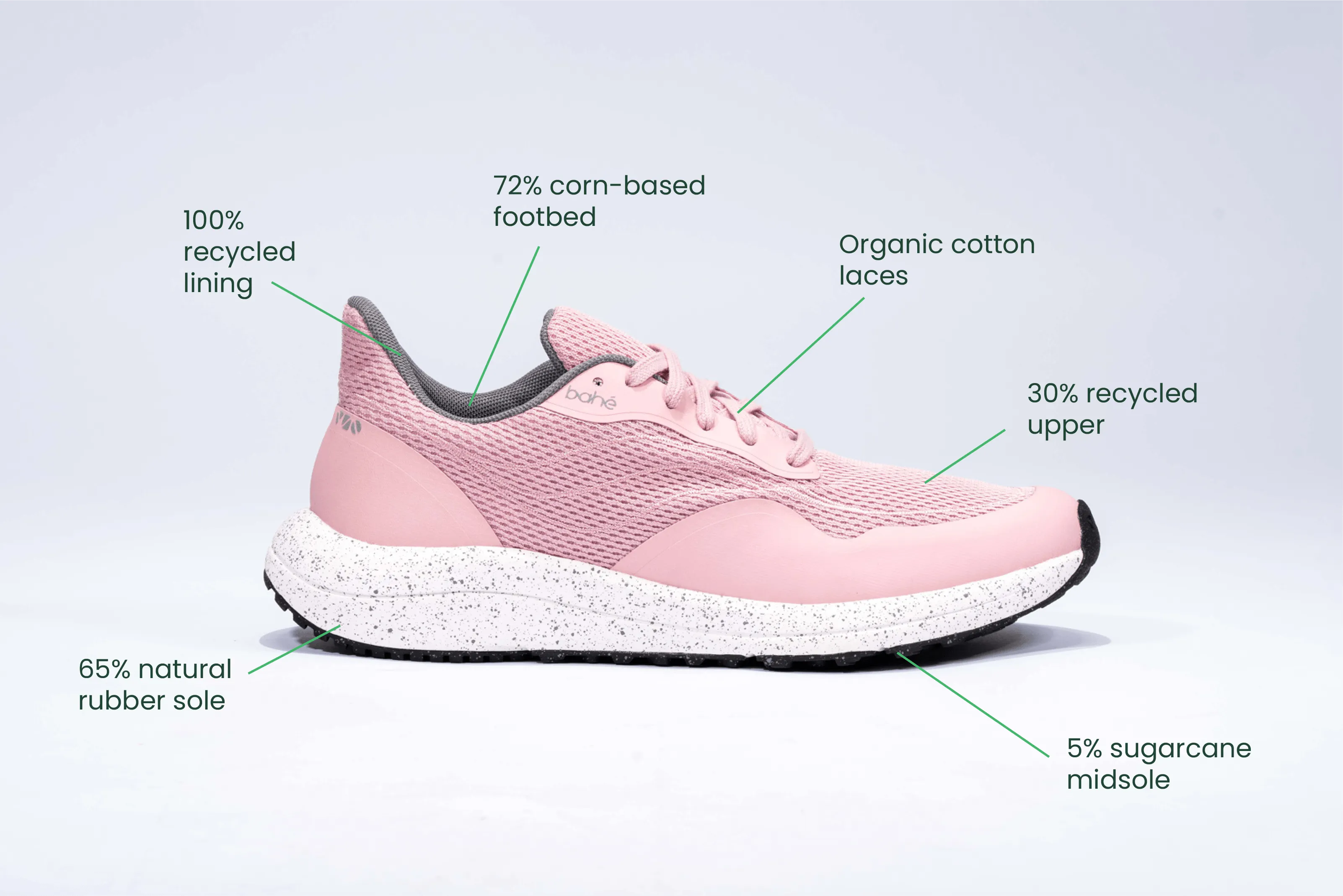 Women's Recharge Grounding Vegan Sneakers | Sunset Pink